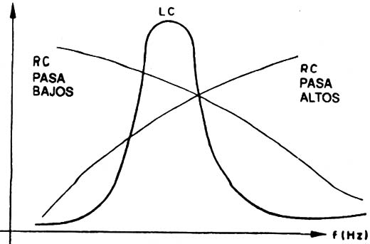 Figura 3
