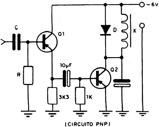 Figura 4
