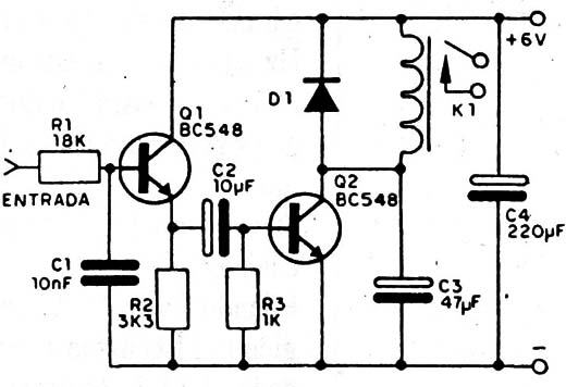 Figura 5
