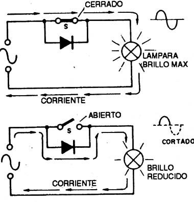 Figura 1
