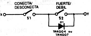 Figura 2
Figura 2