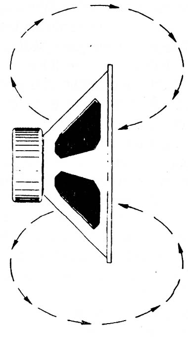 Figura 3
