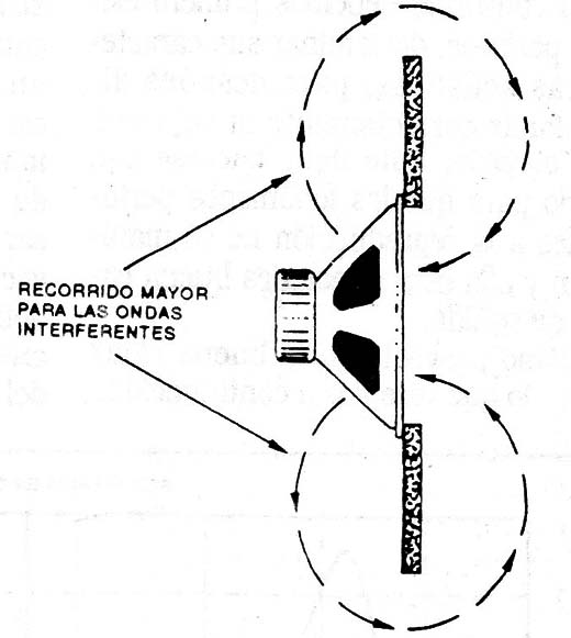 Figura 4
