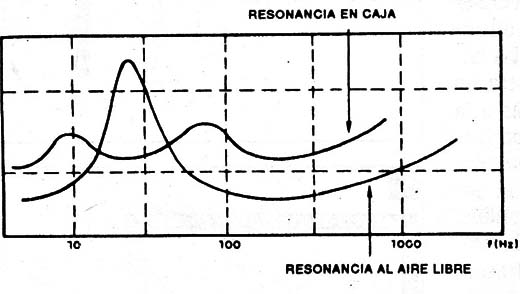 Figura 6
