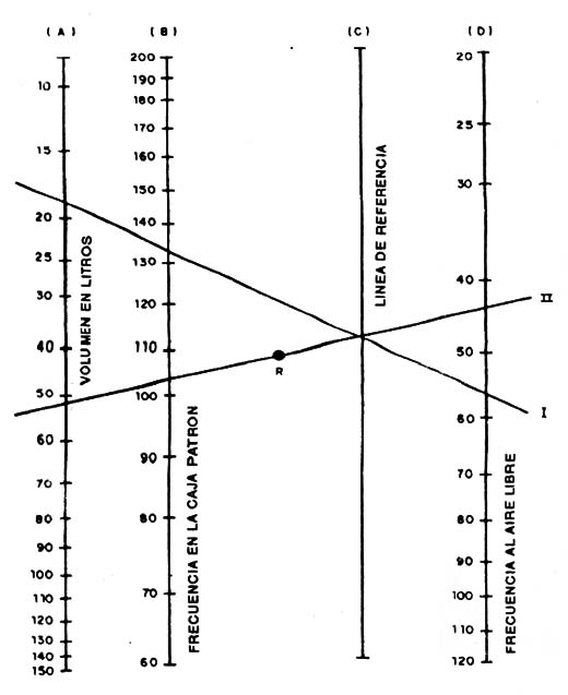 Figura 12
