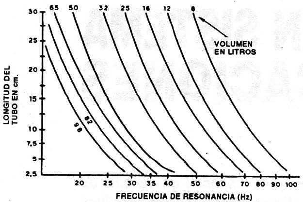 Figura 14
