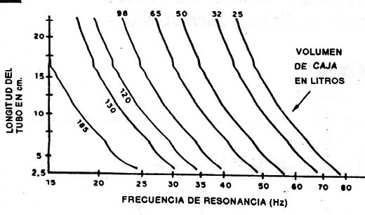 Figura 15
