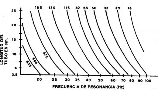 Figura 16
