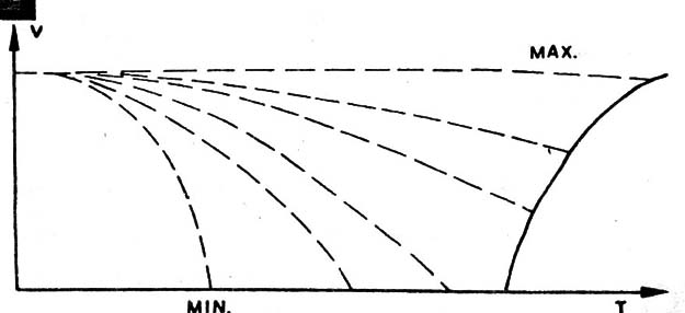 Figura 4
