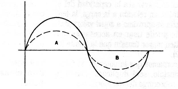 Figura 11
Figura 11