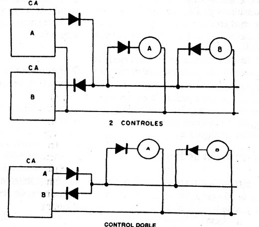 Figura 12
Figura 12