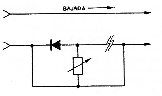 Figura 22
Figura 22