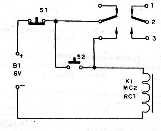 Figura 1
