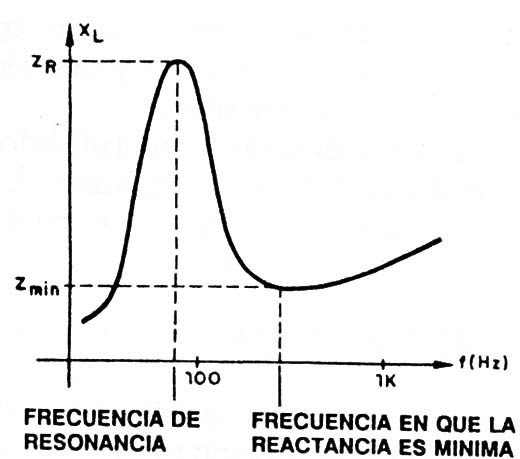 Figura 1
