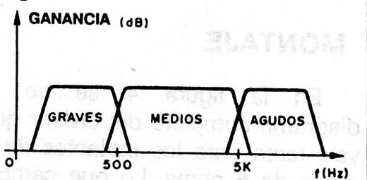 Figura 2
Figura 2