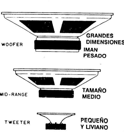 Figura 3
Figura 3