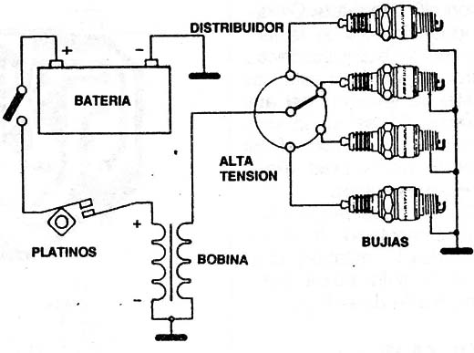 Figura 2
Figura 2