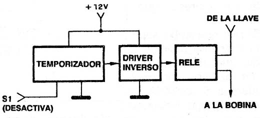 Figura 3
Figura 3