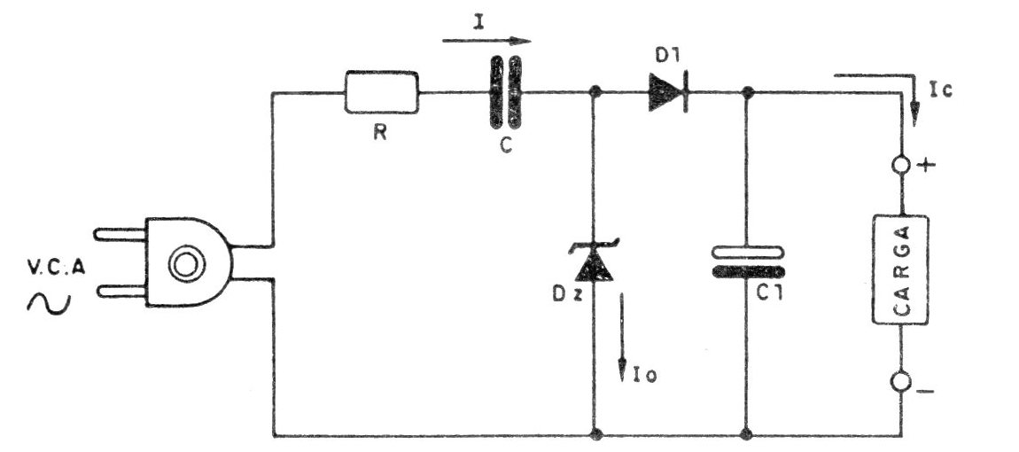 Figura 1