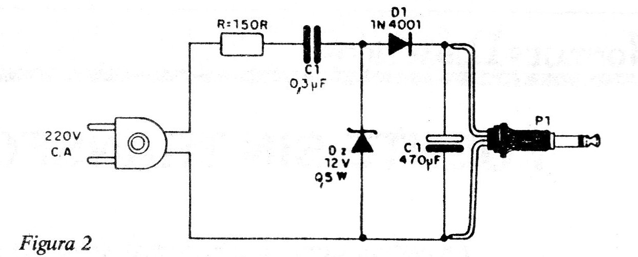 Figura 2