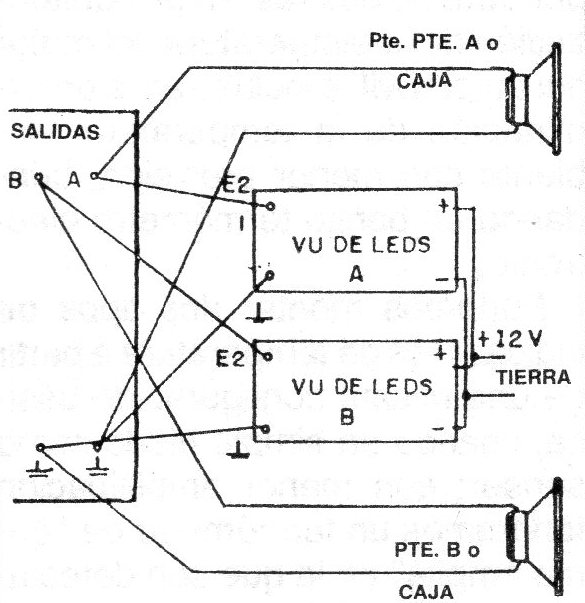 Figura 2
