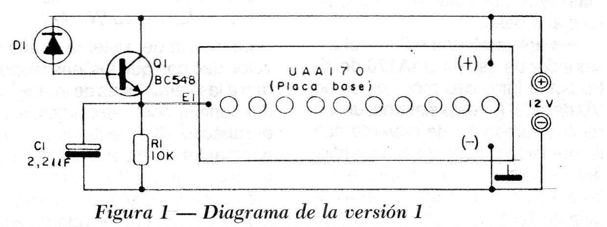 Figura 1