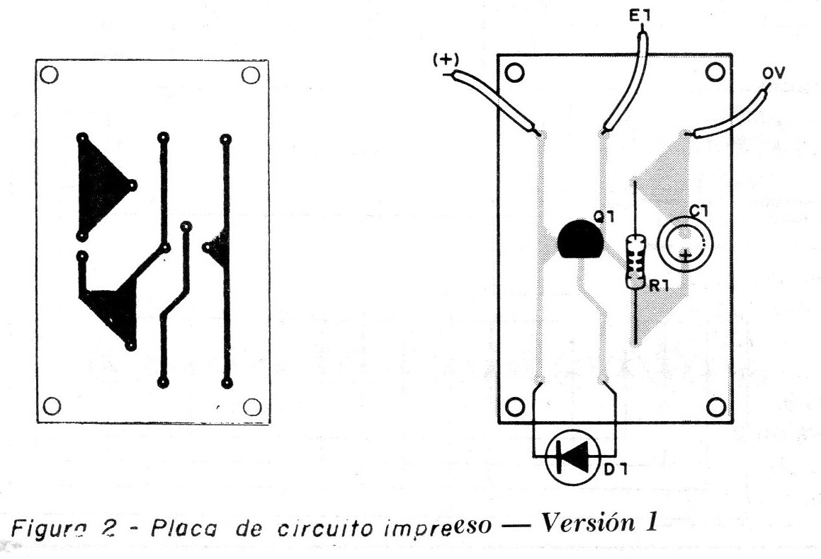 Figura 2