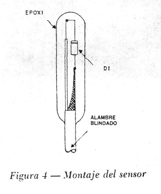 Figura 4
Figura 4