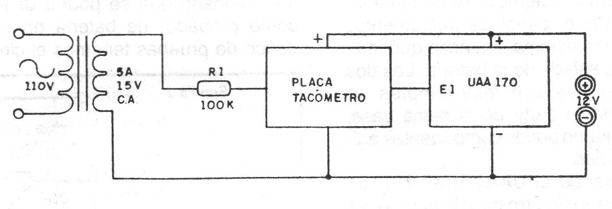 Figura 3