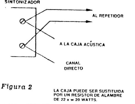 Figura 2
