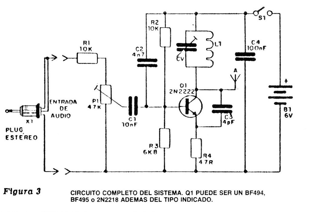 Figura 3