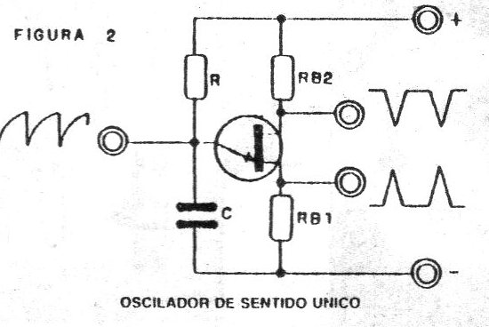 Figura 2
Figura 2