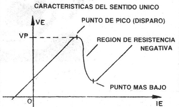 Figura 3
Figura 3