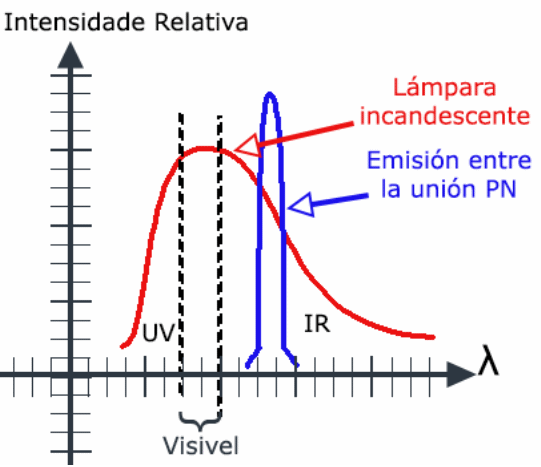 Figura 4
Figura 4