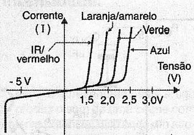 Figura 11
Figura 11