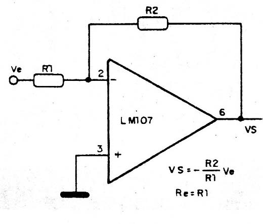 Figura 1
