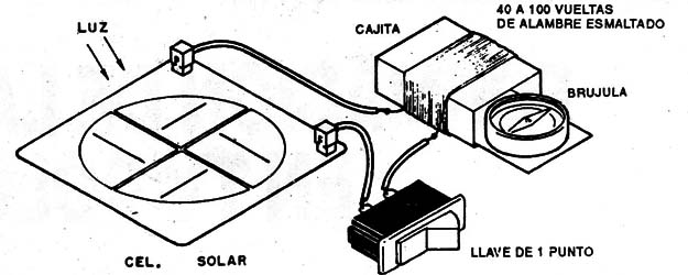 Figura 5
Figura 5