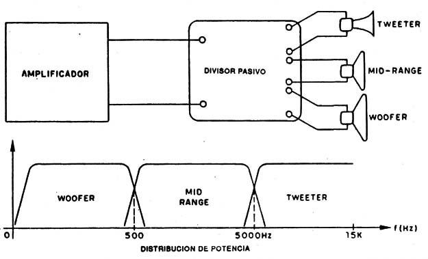 Figura 2
