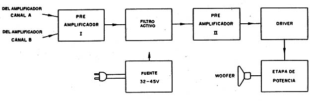 Figura 3
