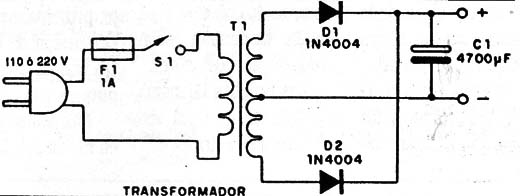 Figura 8
