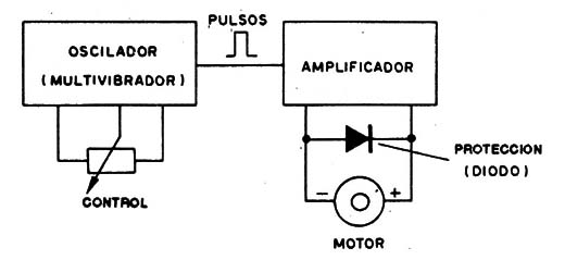 Figura 3
