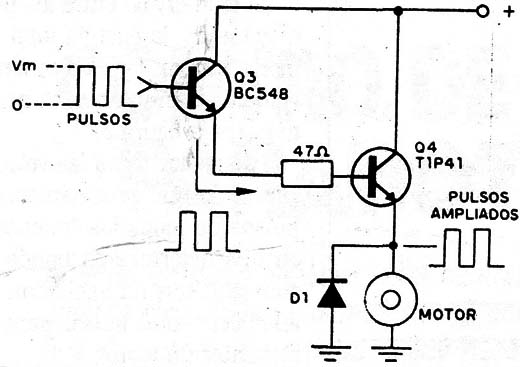 Figura 6
