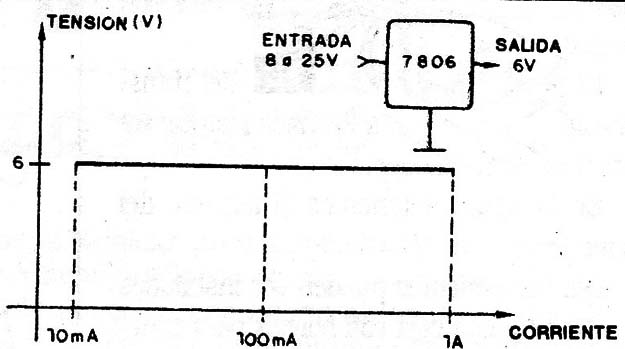 Figura 2
