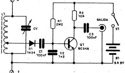 Figura 1
