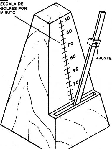 Figura 1
