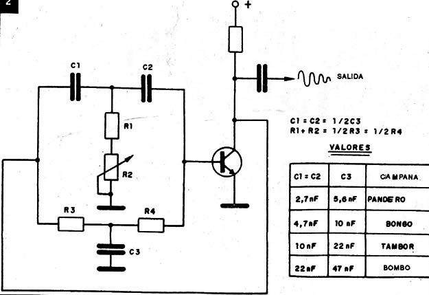 Figura 2
