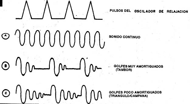 Figura 3
