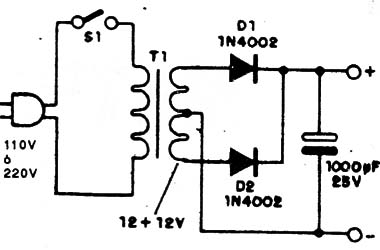 Figura 4
