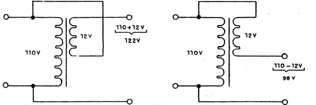 Figura 2
