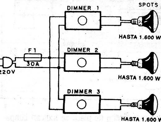 Figura 1
